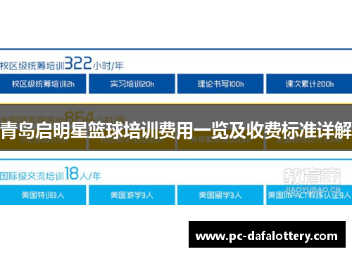 青岛启明星篮球培训费用一览及收费标准详解